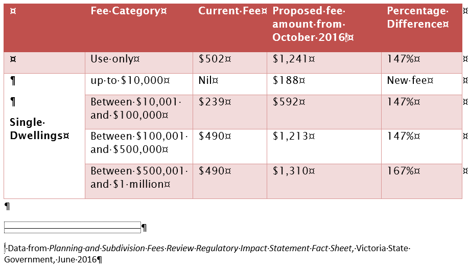 Planning Application Fees Set to Rise Change of Plan